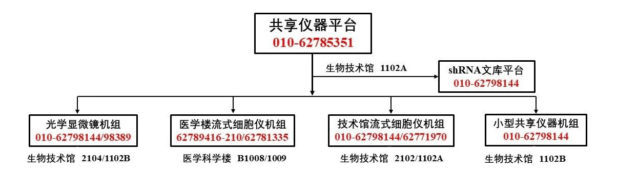 清華共享儀器平臺(tái).png